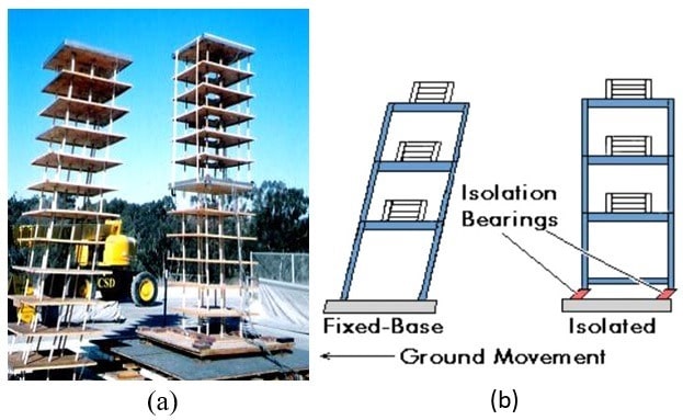 Base Isolated Structures (a)Model Under Test, (b) Diagrammatical Representation