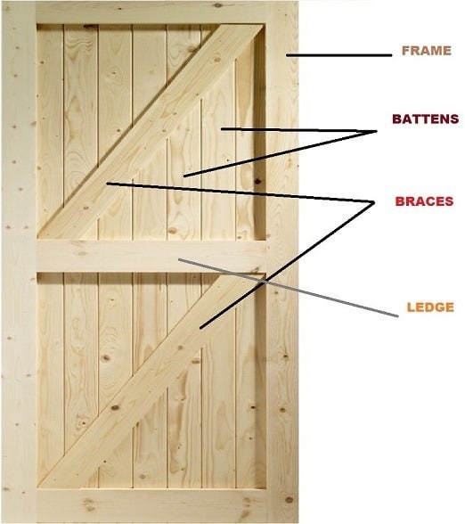 Battened, ledged, braced and framed door