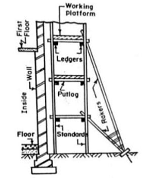Types of Scaffolding - Double Scaffolding