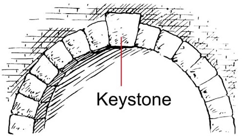 what-is-an-arch-different-components-of-an-arch