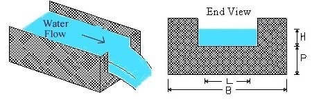 WHAT IS A WEIR? TYPES OF WEIRS AND FLOW OVER WEIRS - The Constructor