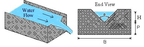 WHAT IS A WEIR? TYPES OF WEIRS AND FLOW OVER WEIRS - The Constructor