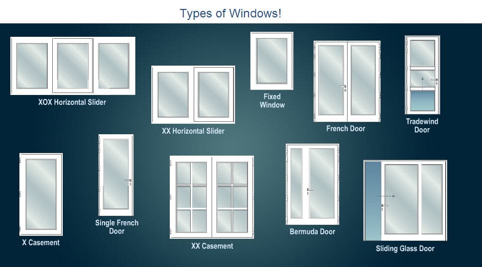 TYPES OF WINDOWS USED IN BUILDING CONSTRUCTION