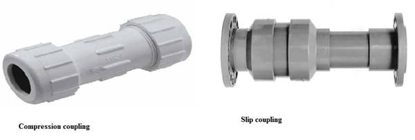 Coupling in Pipe Fittings