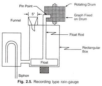 rain gauge drawing