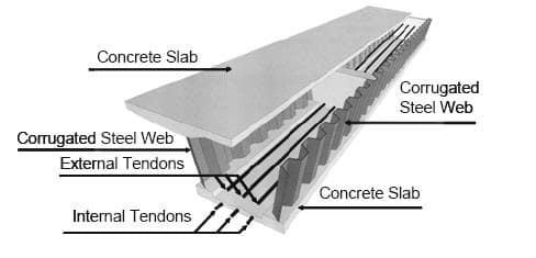 Using Steel Corrugated Webs in Bridge Girders for Stability & Stiffness