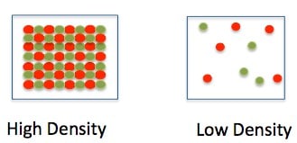 High and Low Density Construction Material