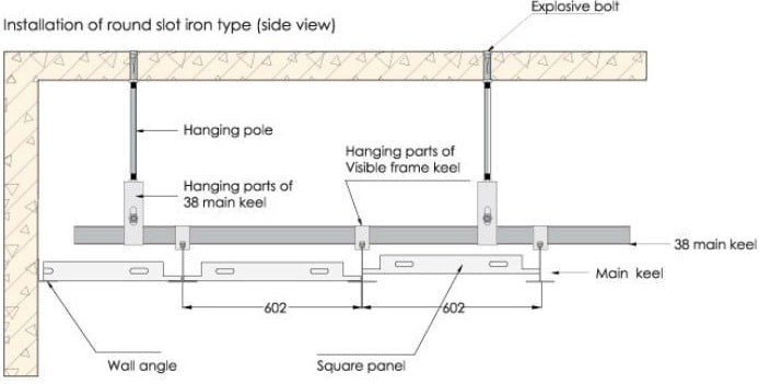 Ceiling Section Detail Types of False Ceilings  and its Applications