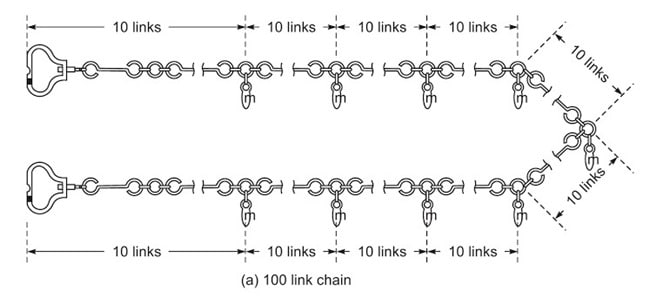 Parts of Chains used in Surveying