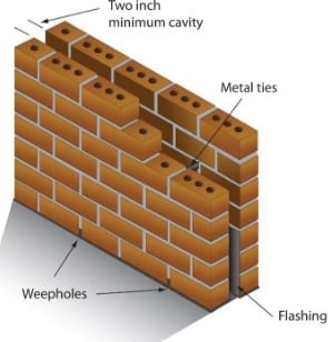 Cavity Walls Construction Details