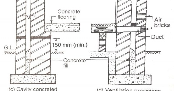 What Is A Cavity Wall Construction And Advantages Of Cavity Walls