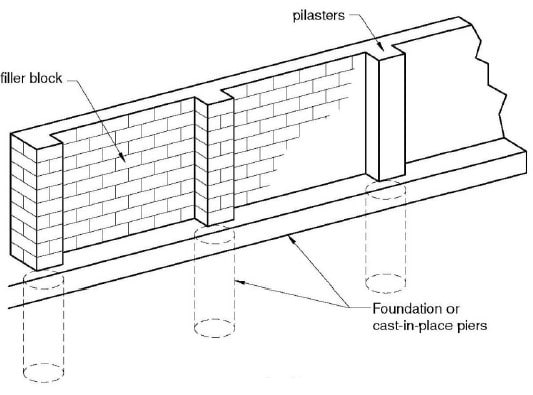 pilaster masonry retaining wall details