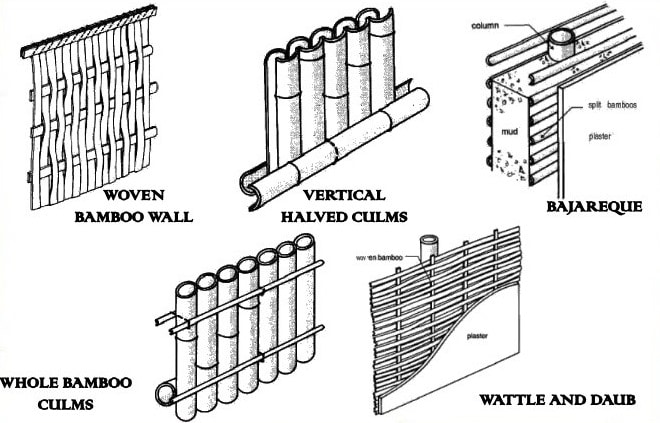 Walls Construction with Bamboo as a Building Material