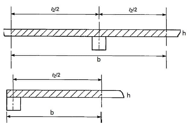 Minimum Thickness Of Two Way Slab As Per Aci 318 11 For Deflection