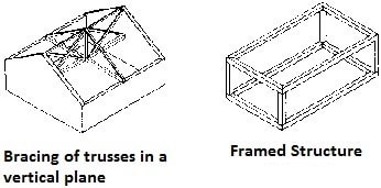 Load Bearing and Framed Structures for Low Cost Housing