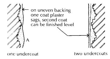 Advantages of Two Under Coat of Plaster