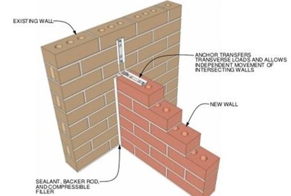 Anchoring of New Masonry Wall to Existing Masonry Wall to Transfer Lateral Loads