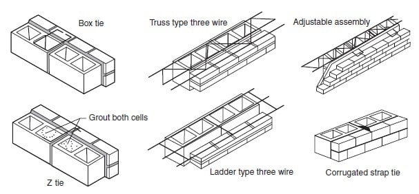 Joint Reinforcement Applications in Masonry Structure Construction