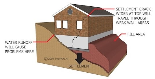 Bad Compaction and Poor Grading led to Cracks in the Building