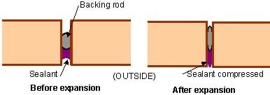 Sealant in Expansion Joints of Masonry Wall