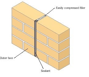 Sealant in Masonry Wall Joints