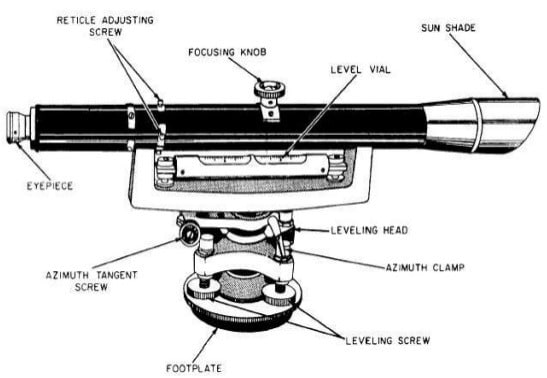 Dumpy Level for Measurement of Angles and Elevation in Surveying