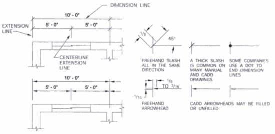 Understanding the lines used in Architectural Drawings – BUILDING DREAMS