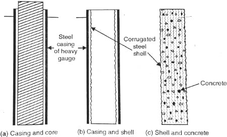 Mac Arthur Piles, Cast-in-place piles, types of concrete piles