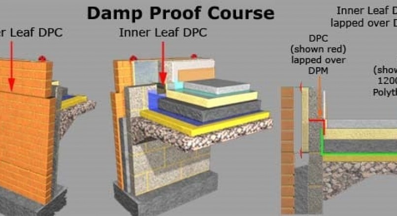 Damp Proofing Of Slabs On Ground