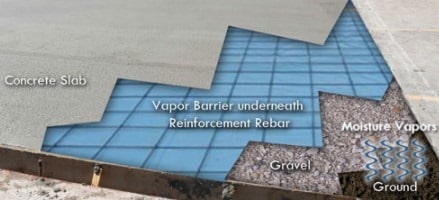 Protection of Slab on Ground Against Moisture Penetration 