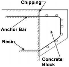Details of Concrete Seat Extender