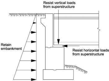 Abutments in Bridge Construction