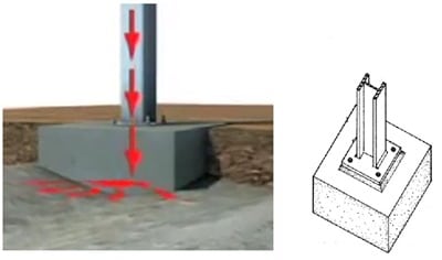 Reinforced Concrete Bearing Pad Foundation for Steel Frame Structure