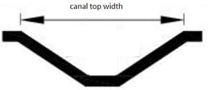 Top Width of Canal