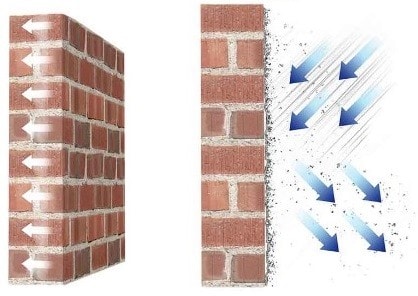 Methods to Prevent Water Penetration in Brick Masonry Walls