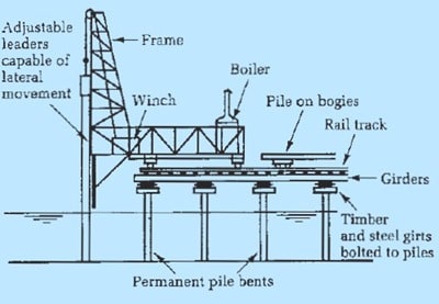 Cọc lái trên mặt nước sử dụng khung cọc