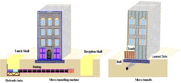 Micro-Tunneling Method for Leaned Structures