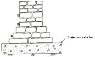 Construction Of Stone Masonry Footing The Constructor