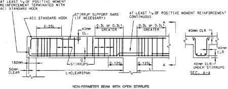 Typical reinforcement details of non perimeter beams with open stirrups