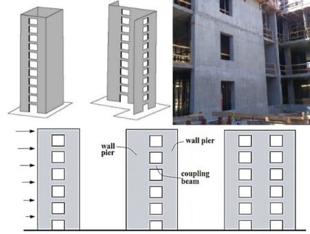 Coupled wall system