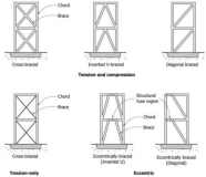 Types Of Structural Systems THE COMPONENT BUILDING Types Of Structural Systems THE COMPONENT BUILDING