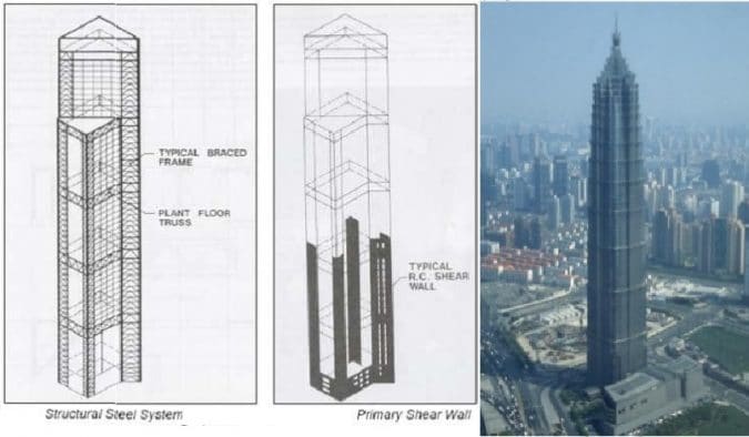 Builtconstruct: Types of High-Rise Buildings Structural Systems