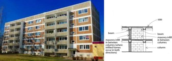 Global Civil Consultants: Types of High-Rise Buildings Structural Systems