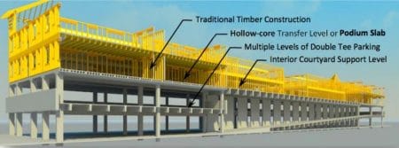 Podium slab; precast hollow core units used for construction