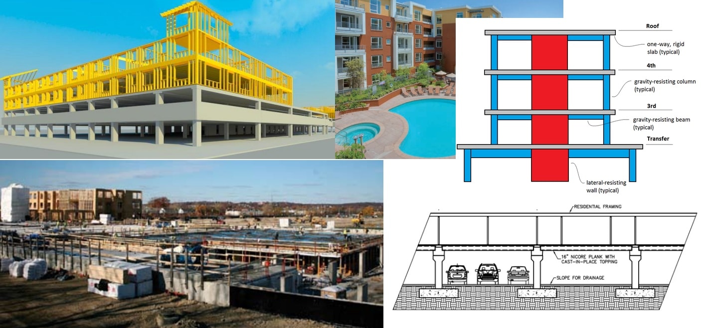 What Is Podium Slab Its Functions Advantages And Disadvantages
