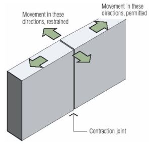 Fig 2: Forming of vertical contraction joint.