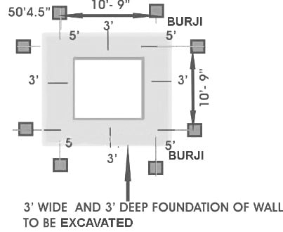 Excavation for foundation under wall