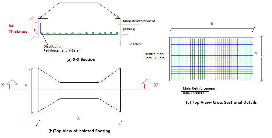 Plan and Cross-Sectional View of an Isolated Footing