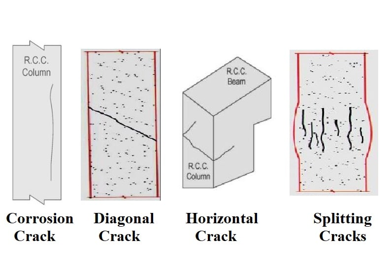 4 Types Of Cracks In Concrete Columns And Their Causes Video Included