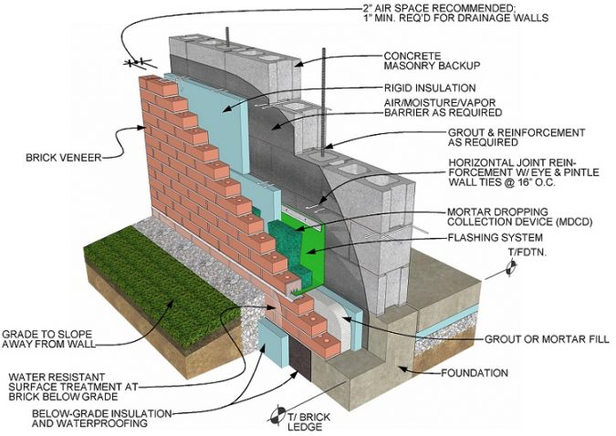 brick-ledge-design-and-construction-procedure-the-constructor